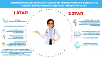 Приглашаем Вас бесплатно пройти профилактический осмотр
