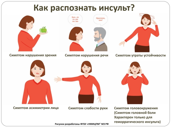 Что такое инсульт?