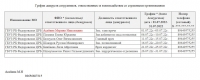 График дежурств сотрудников, ответственных за взаимодействие со страховыми организациями