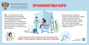 Что такое корь?