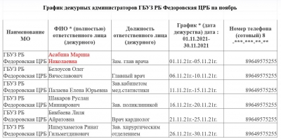 График дежурных администраторов ГБУЗ РБ Федоровская ЦРБ на ноябрь