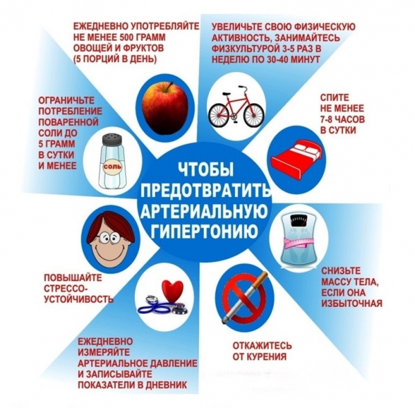 Артериальная гипертония