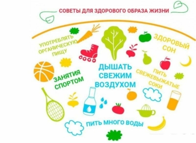 ЗОЖ - образ жизни отдельного человека с целью профилактики болезней и укрепления здоровья